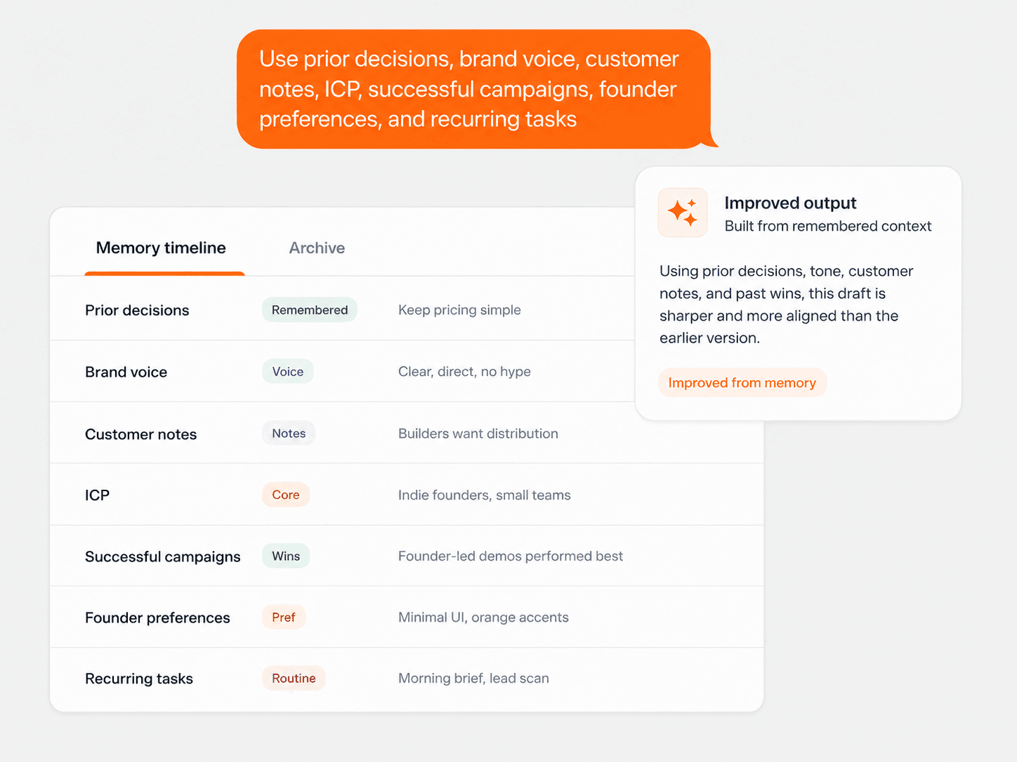 August AI business memory timeline with remembered decisions, brand voice, customer notes, and improved output