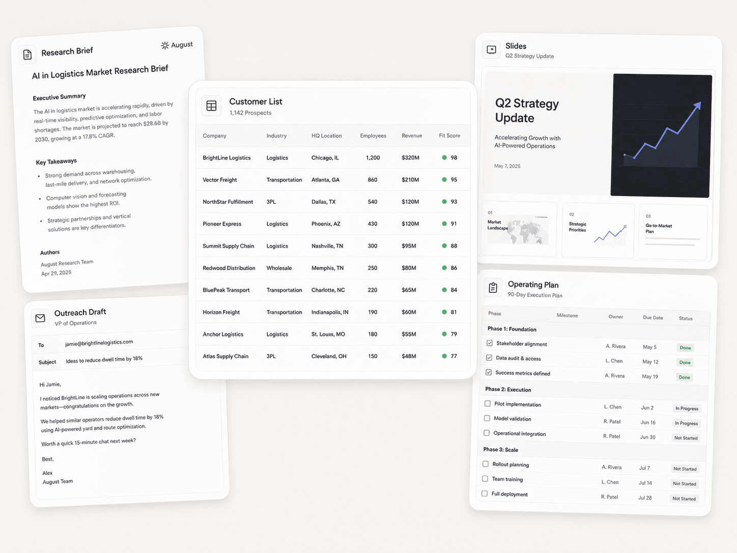 August AI finished deliverables including briefs, spreadsheets, slides, plans, and outreach drafts